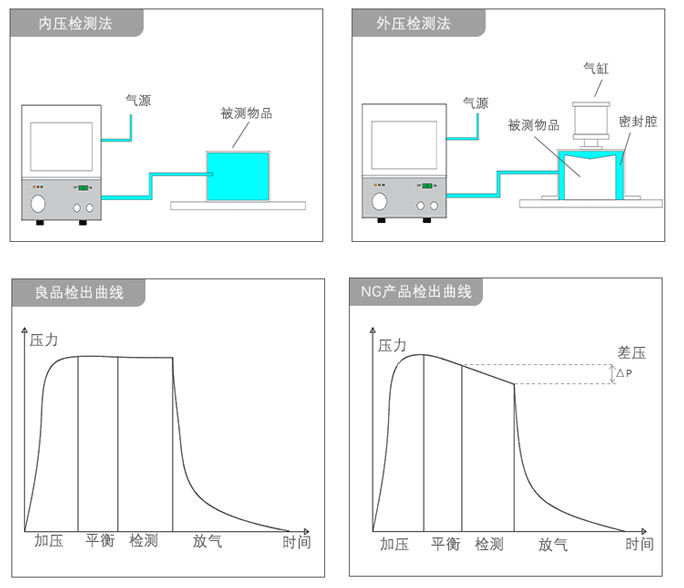 氣密性檢測儀產(chǎn)品詳情頁-20181029_06.gif