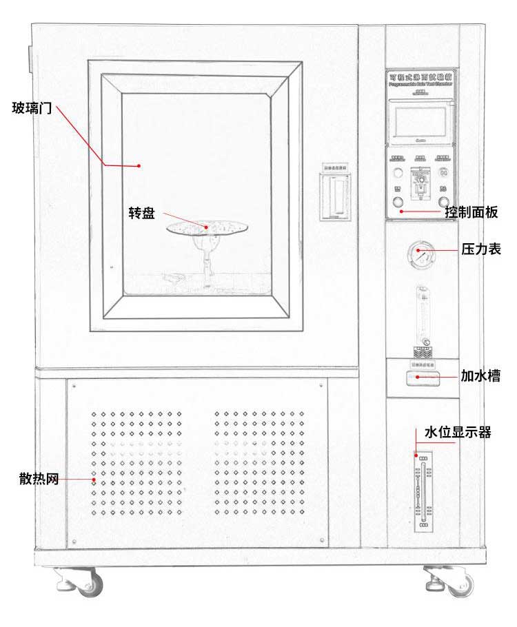 箱式擺管淋雨試驗機.jpg