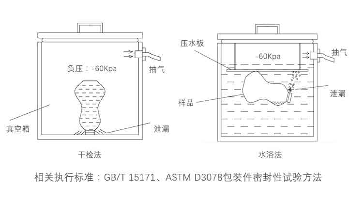 真空氣密性測漏原理.jpg